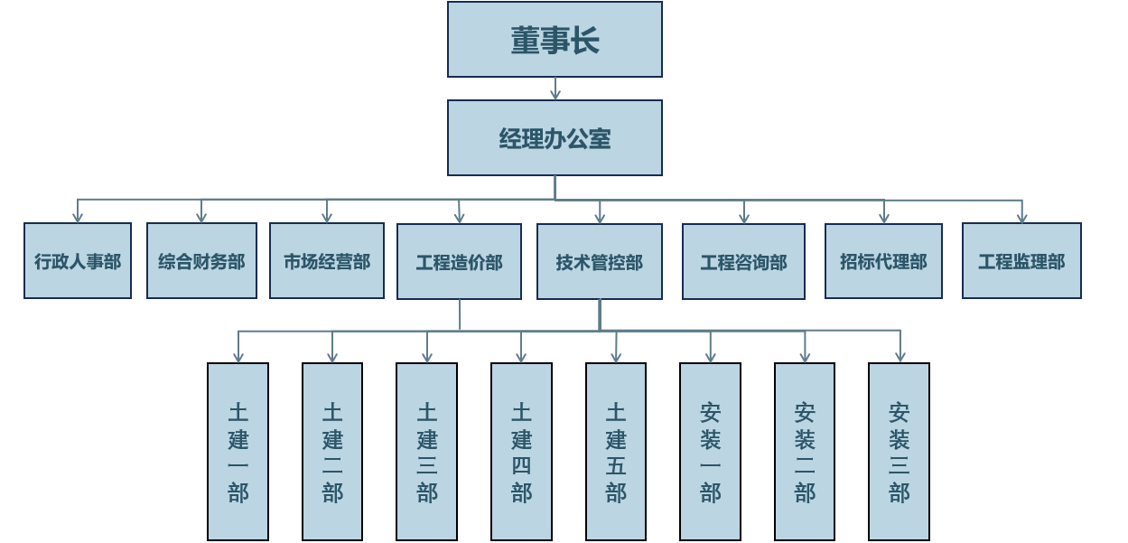 組織架構(gòu)圖.png